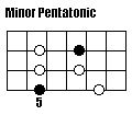 A minor pentatonic scale .jpg